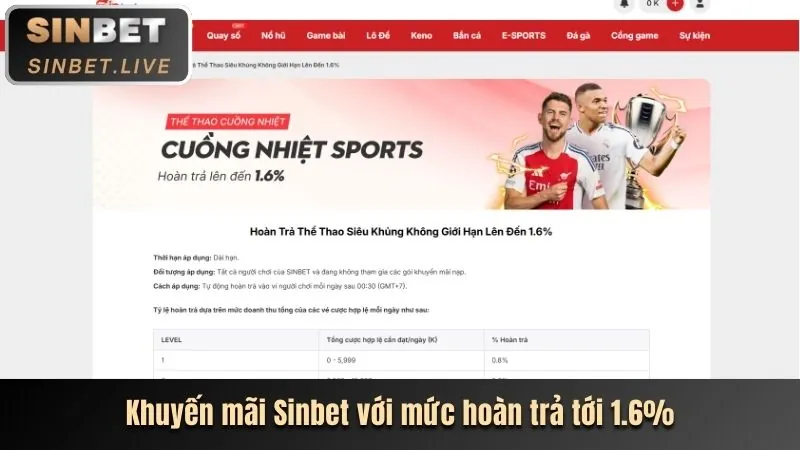 Khuyến mãi chào mừng 77win9